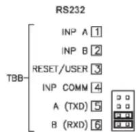 Wachendorff LD4T06P0 - Interface sériele - 2