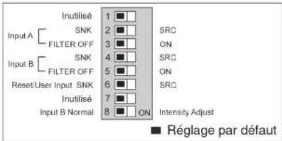 Wachendorff LD2T06P0 - Aperçu global du menu de programmation - 3