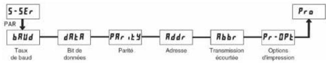 Wachendorff LD2T06P0 - O P-UP - Etat lors d'une mise sous tension - 1