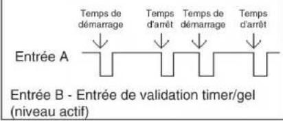 Wachendorff LD2T06P0 - INPUE - OP - Types de fonctionnement - 2