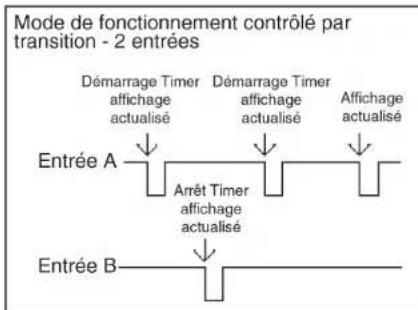 Wachendorff LD2T06P0 - FACSEE - Charger le réglage par défaut - 2