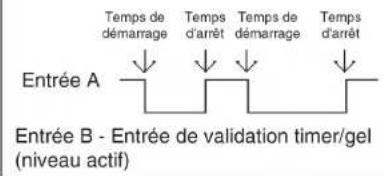 Wachendorff LD2T06P0 - INPUE - OP - Types de fonctionnement - 1