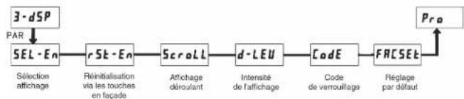 Wachendorff LD2T06P0 - FLASH - Indicateur timer clignotant - 2