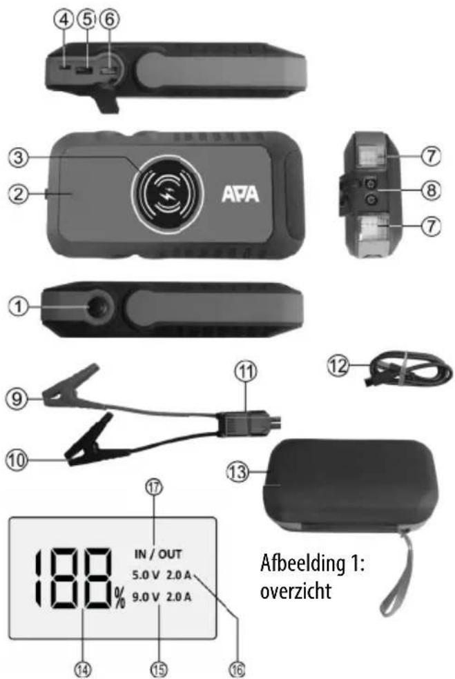 APA 16444 - OVERZICHT - 1