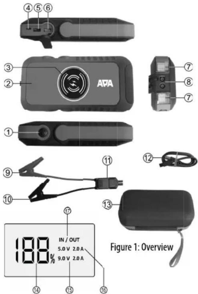 APA 16444 - OVERVIEW - 1