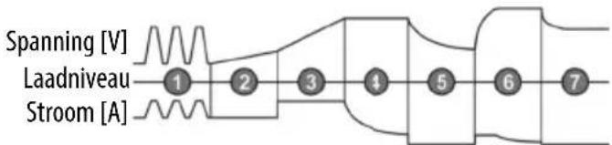 APA 16649 - LAADPROCES - 3