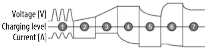 APA 16649 - CHARGING PROCESS - 3