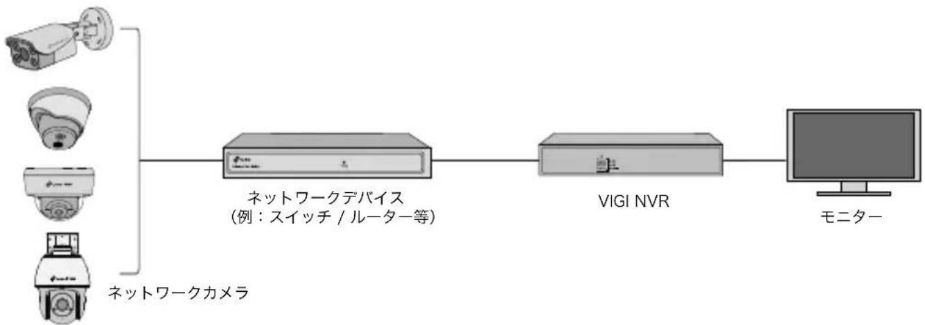 TP-LINK VIGI C420I - NVR でカメラを使用する - 1