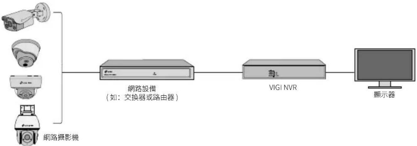 TP-LINK VIGI C420I - 使用您的攝影機與 NVR 共同運作 - 1
