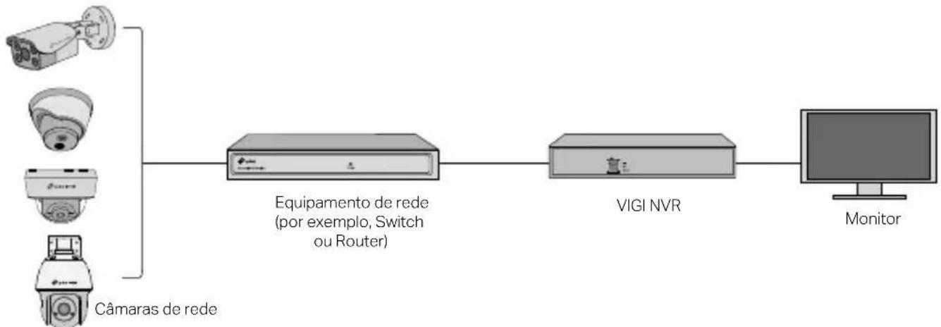 TP-LINK VIGI C420I - Use a sua câmara com um NVR - 1