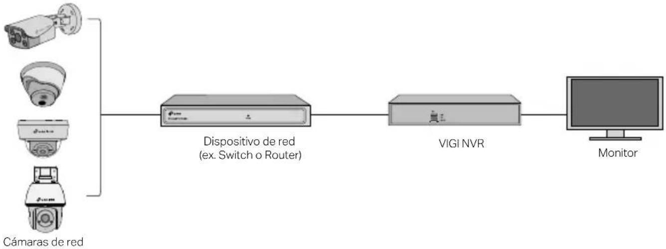 TP-LINK VIGI C330I - Usar la cámara con un NVR - 1