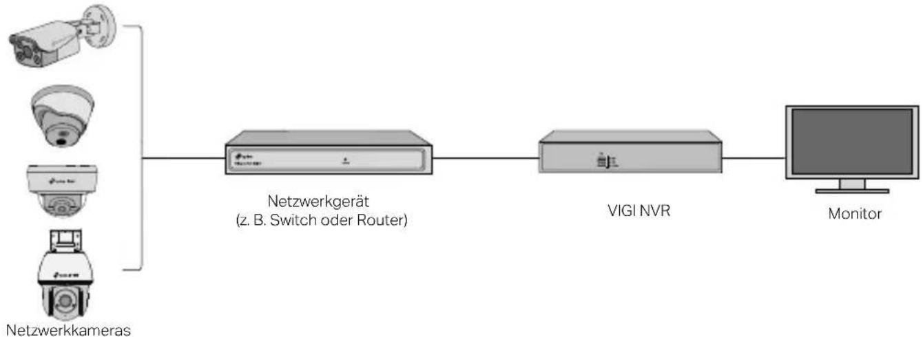 TP-LINK VIGI C430 - Verwenden Sie Ihre Kamera mit einem NVR - 1