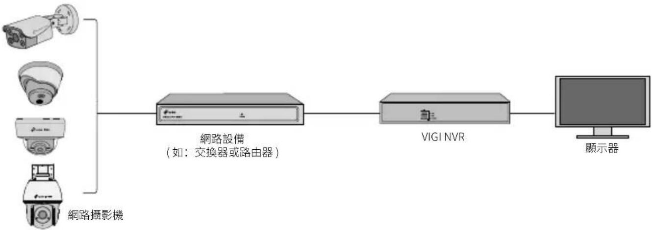 TP-LINK VIGI C230I - 使用您的攝影機與 NVR 共同運作 - 1