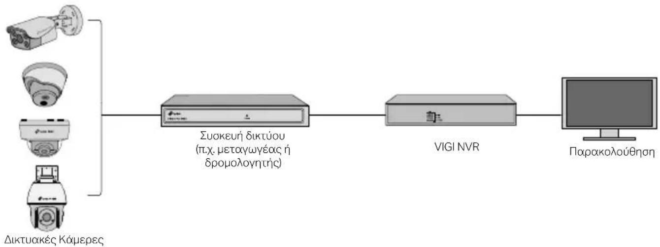 TP-LINK VIGI C230I - Χρησιμοποιήστε την κάμερά σας με NVR - 1