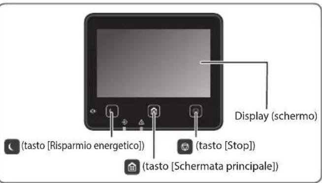 CANON WG7550Z - Avviare il funzionamento dal pannello operativo - 2