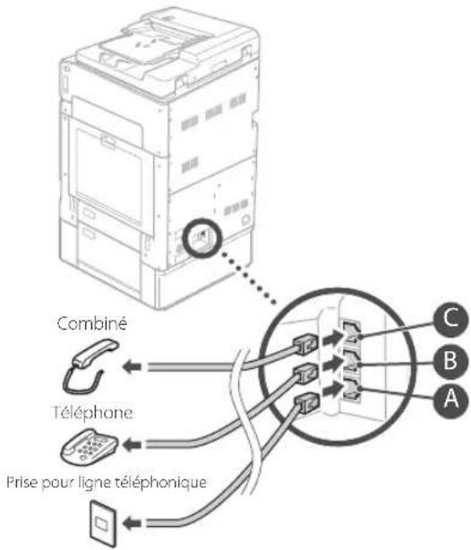 CANON WG7550Z - Configuration des réglages du fax (WG7550Z/WG7550F) - 5