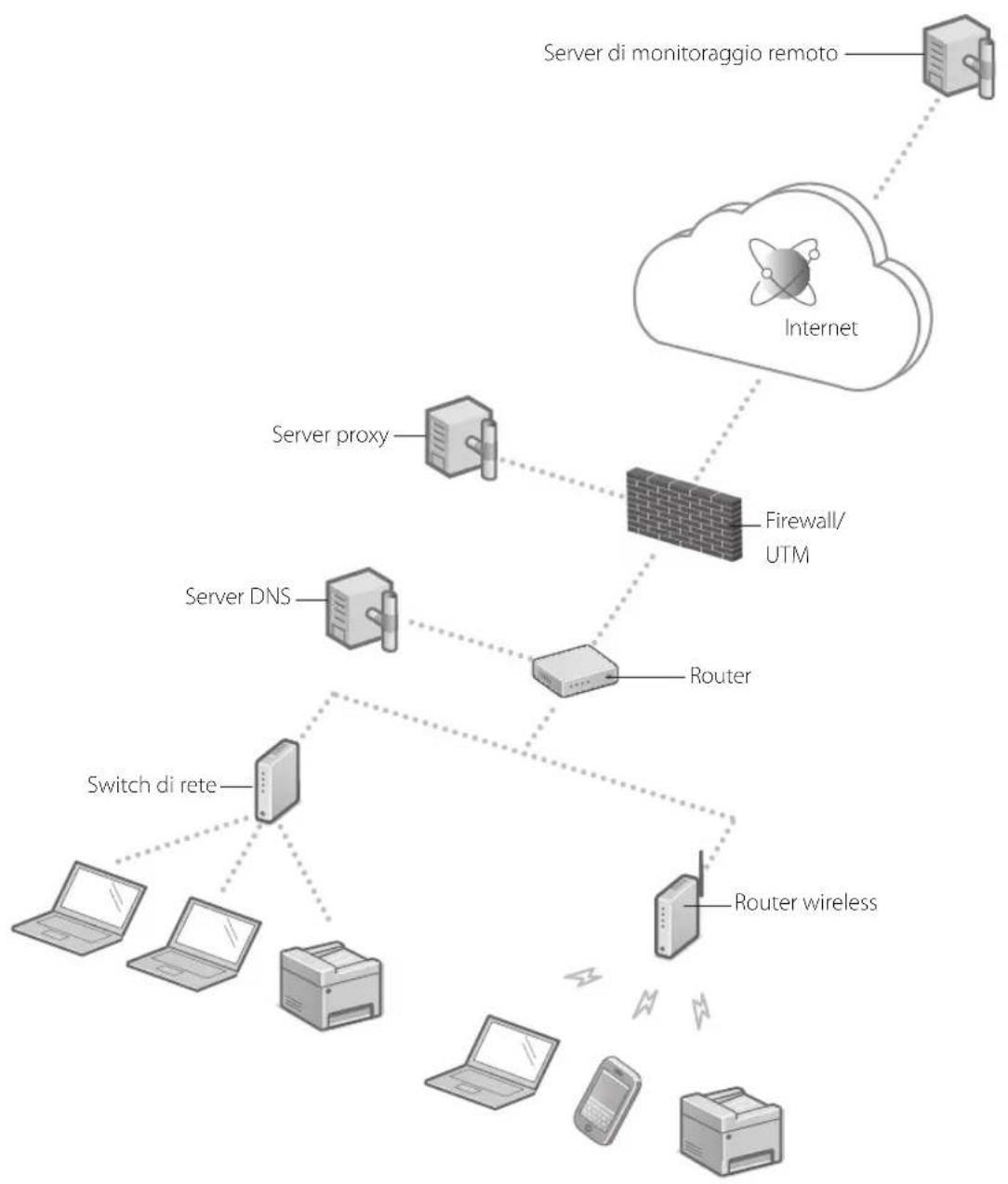 CANON WG7550Z - Esempio di connessione di rete - 1