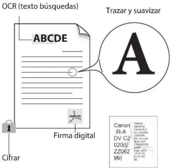 CANON imageRUNNER ADVANCE C3320i - Establecer detailles - 1