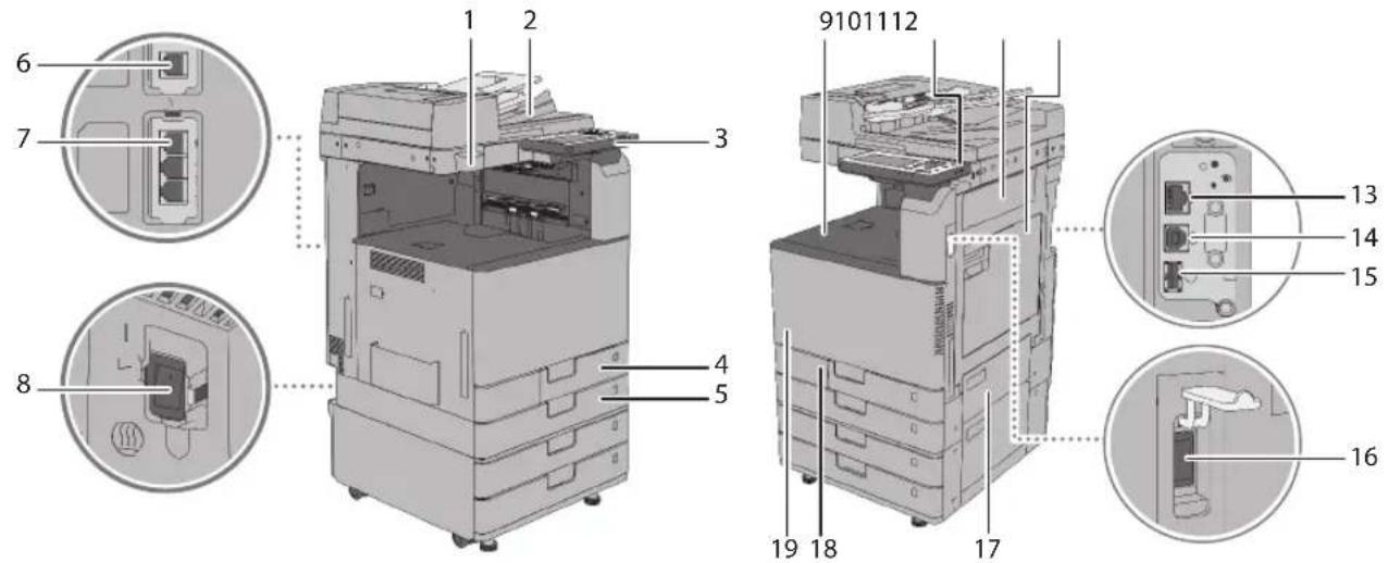 CANON imageRUNNER ADVANCE C3320i - Parti esterne - 1