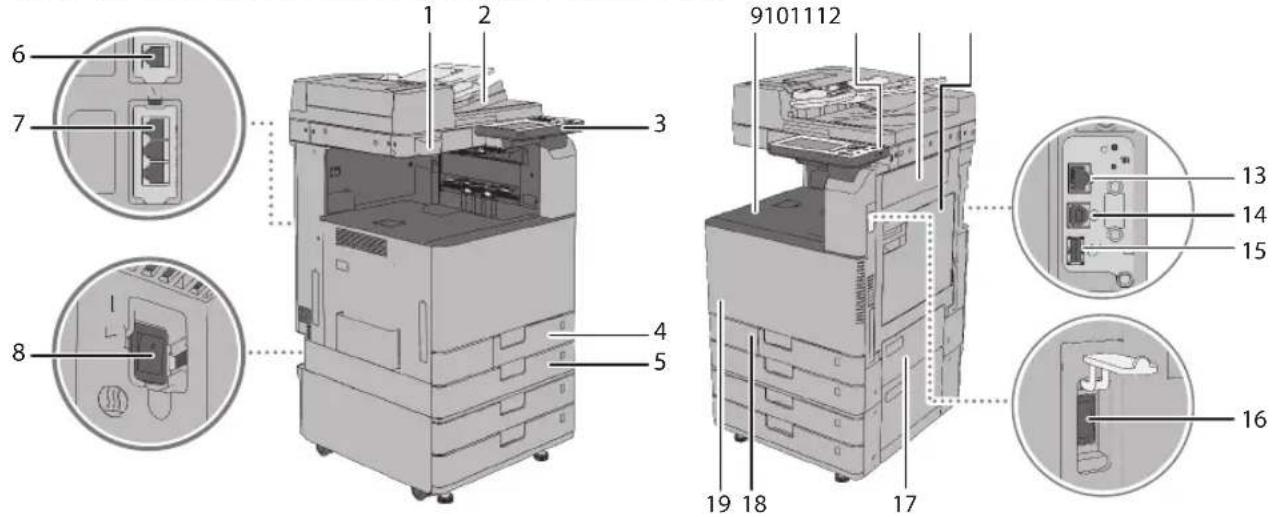 CANON imageRUNNER ADVANCE C3320i - Außenansicht - 1