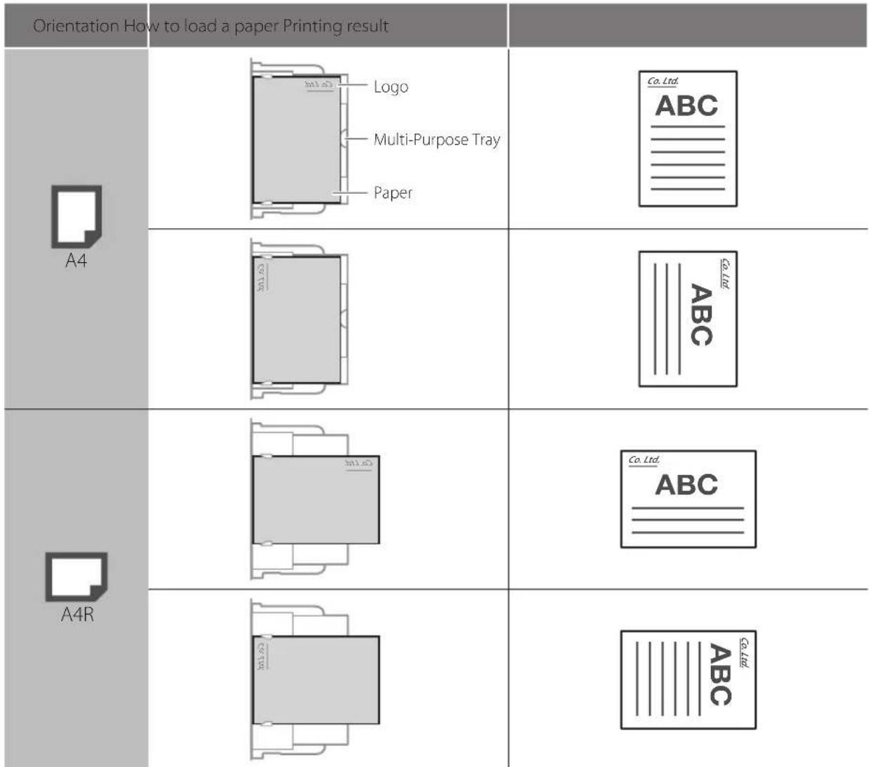 CANON imageRUNNER ADVANCE C3320i - NOTE - 1