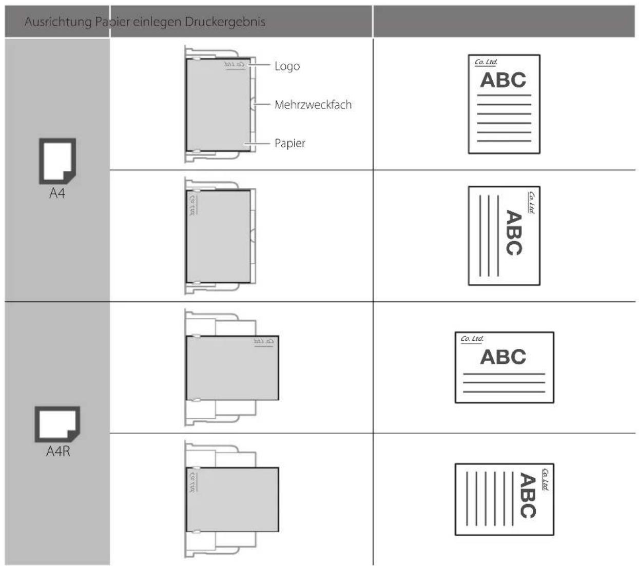 CANON imageRUNNER ADVANCE C3320i - HINWEIS - 1