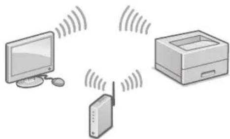 CANON i-SENSYS LBP215x - Перед началом настройки - 2
