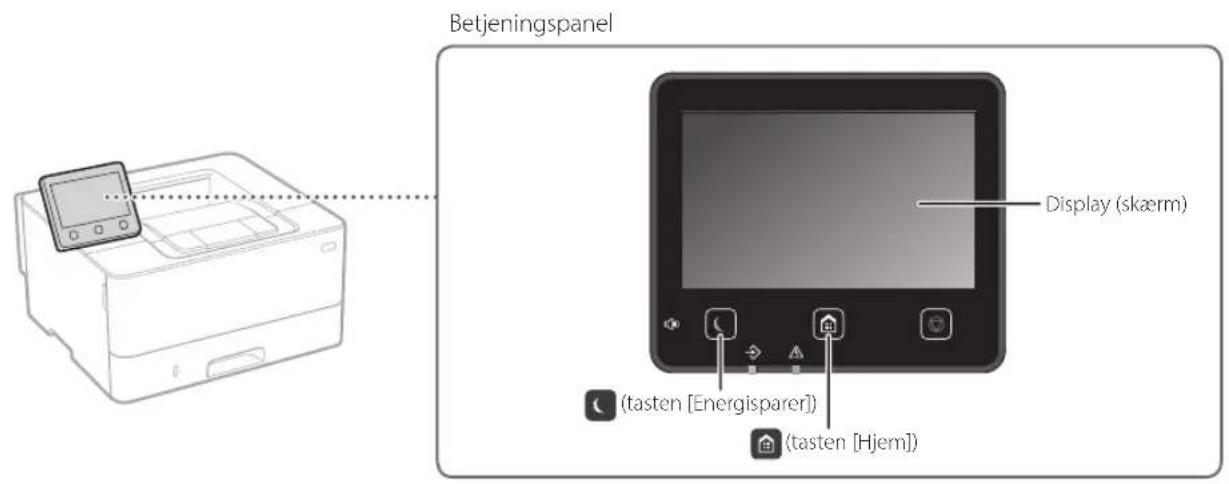 CANON i-SENSYS LBP215x - Før du starter konfigureringen - 1