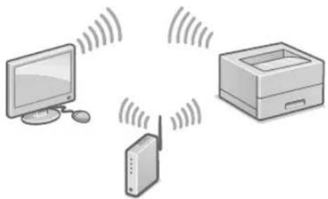 CANON i-SENSYS LBP215x - הכלה LAN - 1