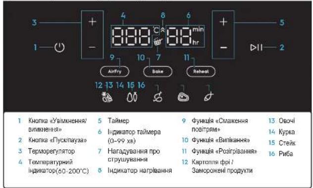 ELECTROLUX EAF7B - 2