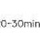 ELECTROLUX EAF3B - Shake Reminder - 16