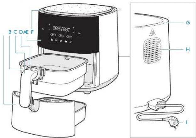 ELECTROLUX EAF3B - 1