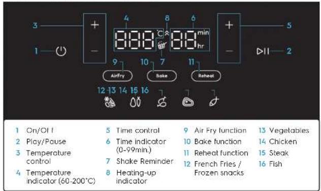 ELECTROLUX EAF3B - 3