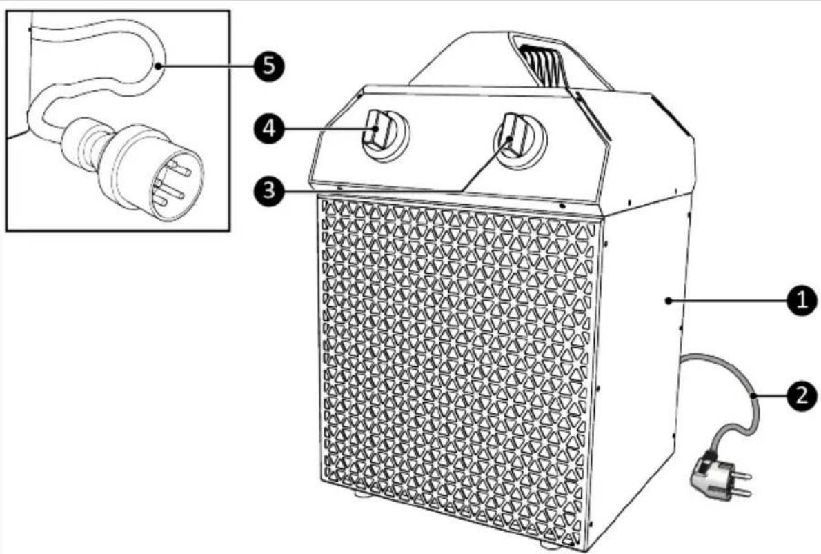 Eurom EK Delta 15000 - WARNING - 1