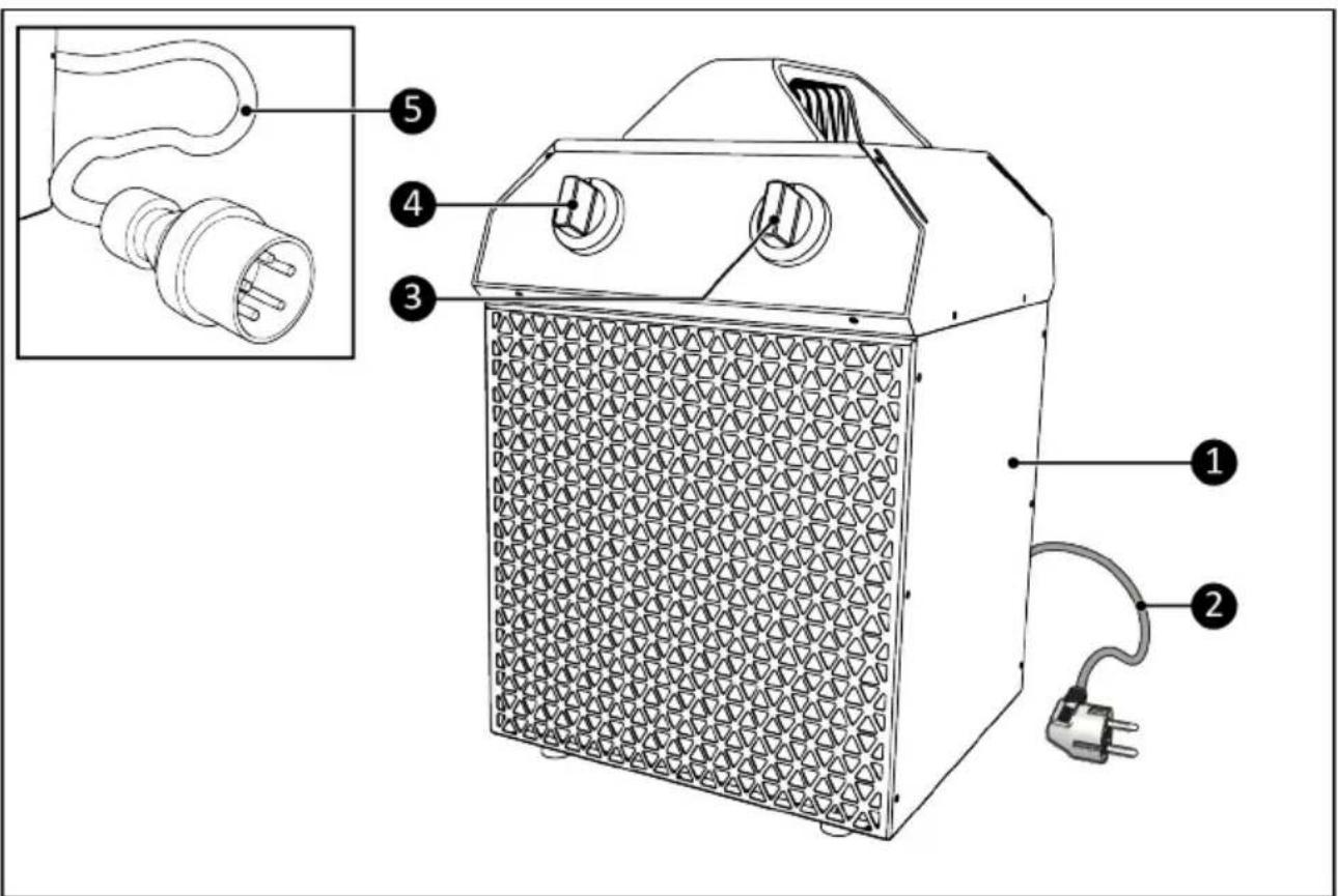 Eurom EK Delta 15000 - WARNUNG - 1