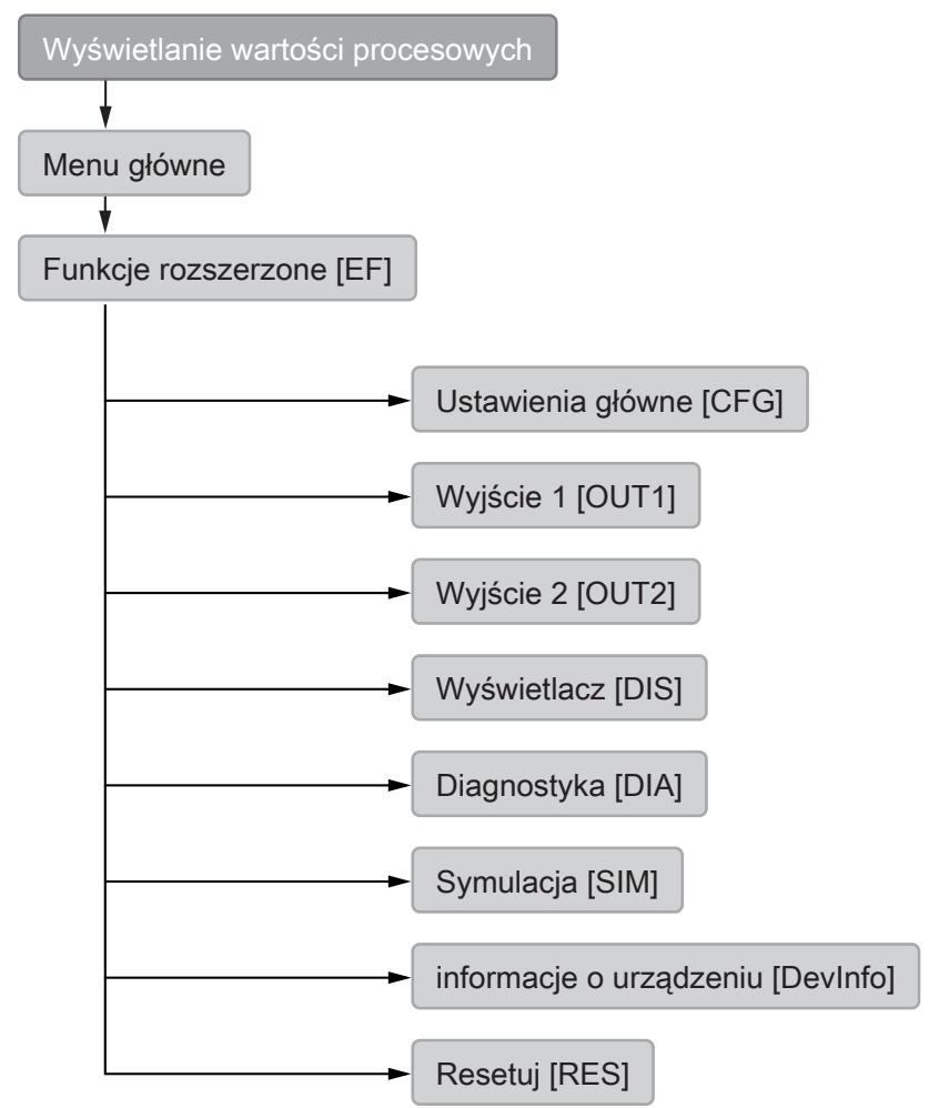 IFM PQC816 - Menu - 1