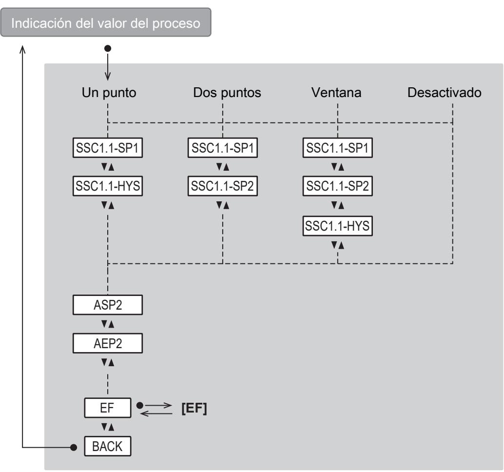 IFM PQC816 - Menú principal y submenús - 2