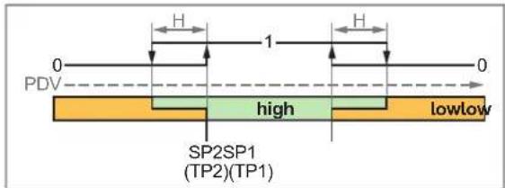 IFM PQC816 - Mode « Window » - 1