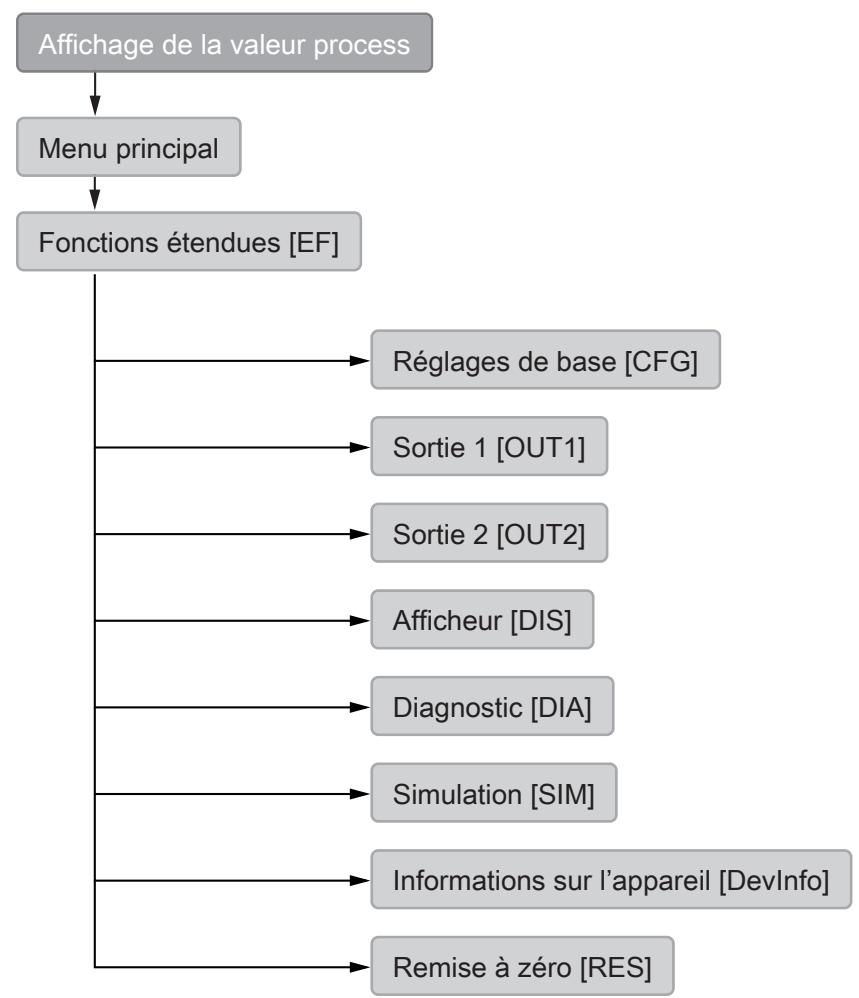 IFM PQC816 - Menu - 1