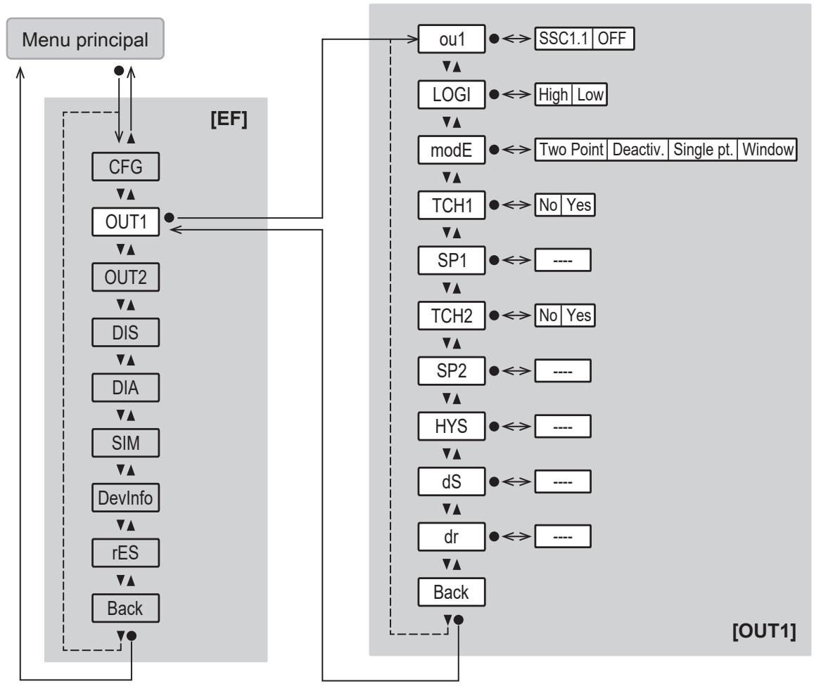 IFM PQC816 - Menu principal et sous-menus - 4