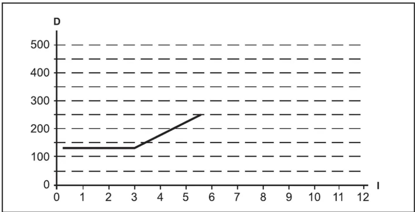 IFM OY455S - Distance des surfaces réfléchissantes - 5