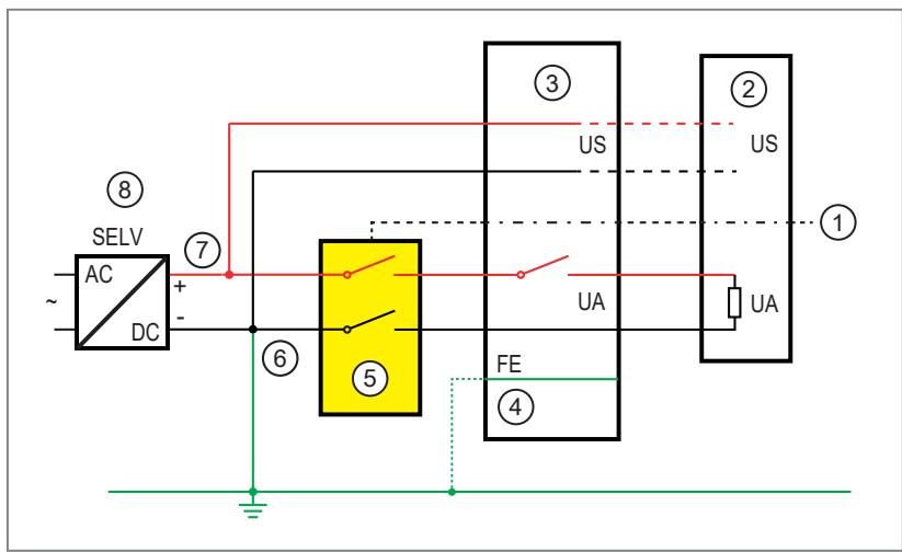 IFM AL4302 - Présentation du système - 2