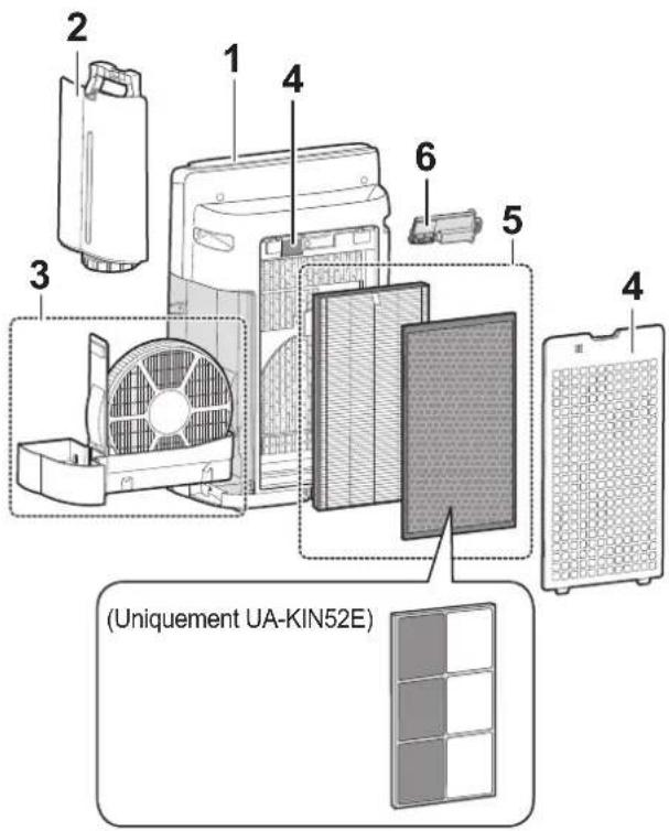2 1 4 6 3 5 4 (Uniquement UA-KIN52E)