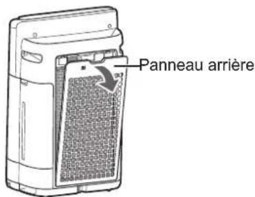 Panneau arrière