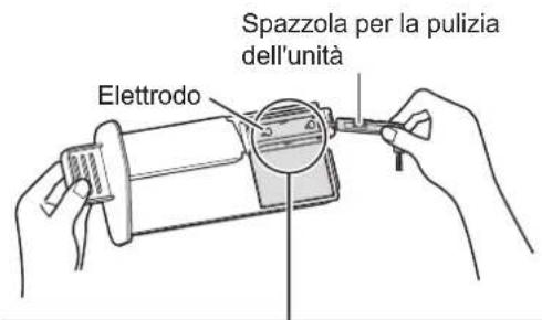 SHARP UA-KIN52E - Rimuovere la polvere dalla sezione dell'elettrodo. - 1