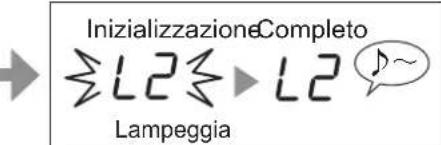 SHARP UA-KIN52E - FUNZIONI Wi-Fi (A1-A8) - 6