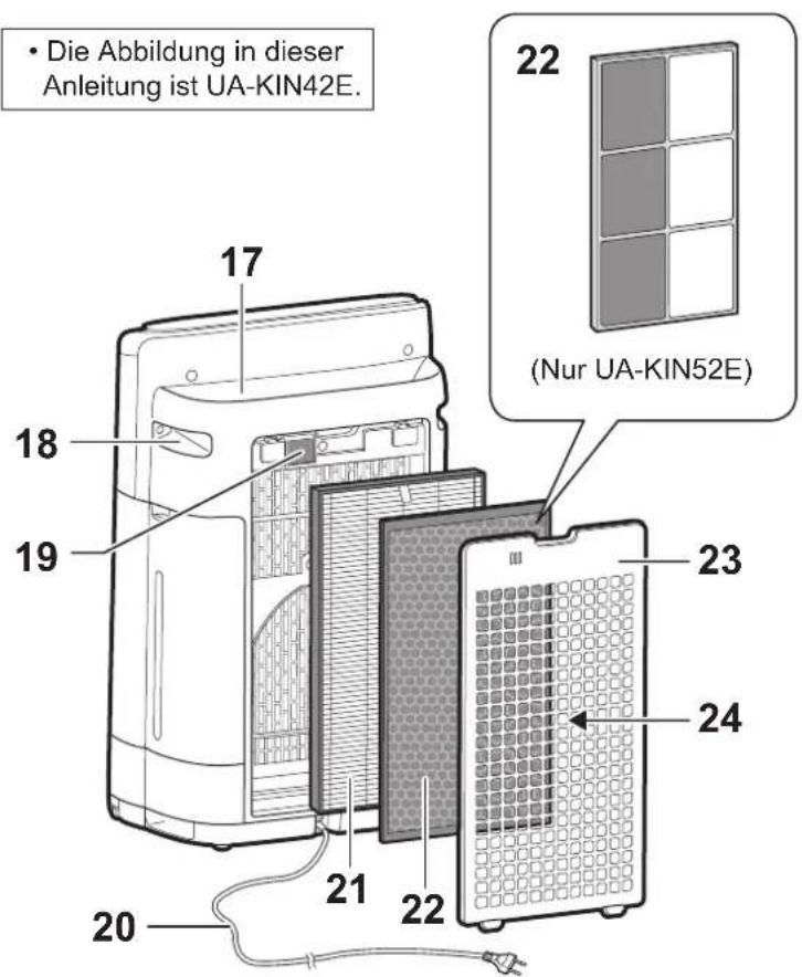 SHARP UA-KIN52E - Erfassungsbereich des Lichtsensors - 4