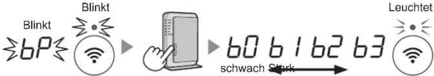 SHARP UA-KIN52E - WLAN-FUNKTIONEN (A1-A8) - 3