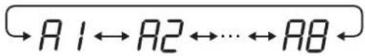 SHARP UA-KIN52E - Selezionare "Numero funzione" (F1-F7 o A1-A8)" a pagina 15 - 18. - 4