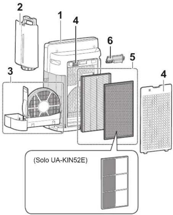 SHARP UA-KIN52E - LIMPIEZA - 2